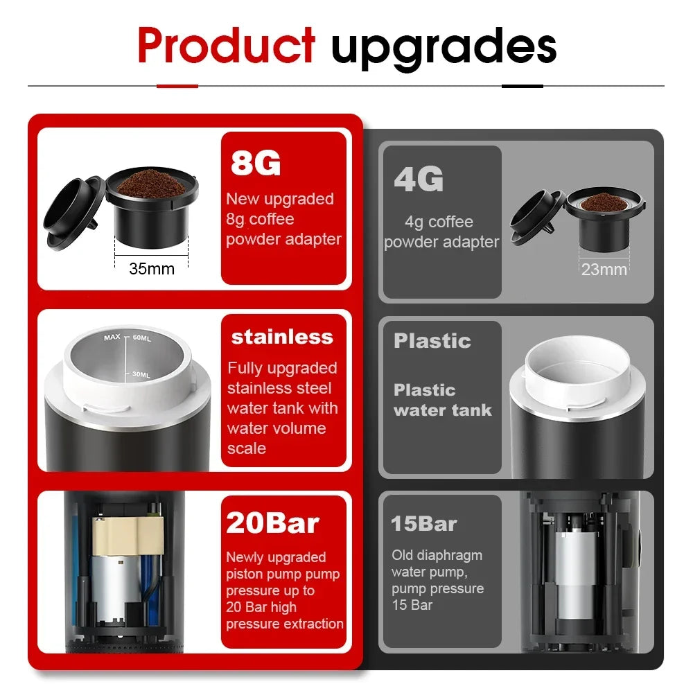 3-in-1 Portable Electric Espresso Maker – Capsules & Ground Coffee, 20 Bar