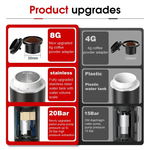 3-in-1 Portable Electric Espresso Maker – Capsules & Ground Coffee, 20 Bar