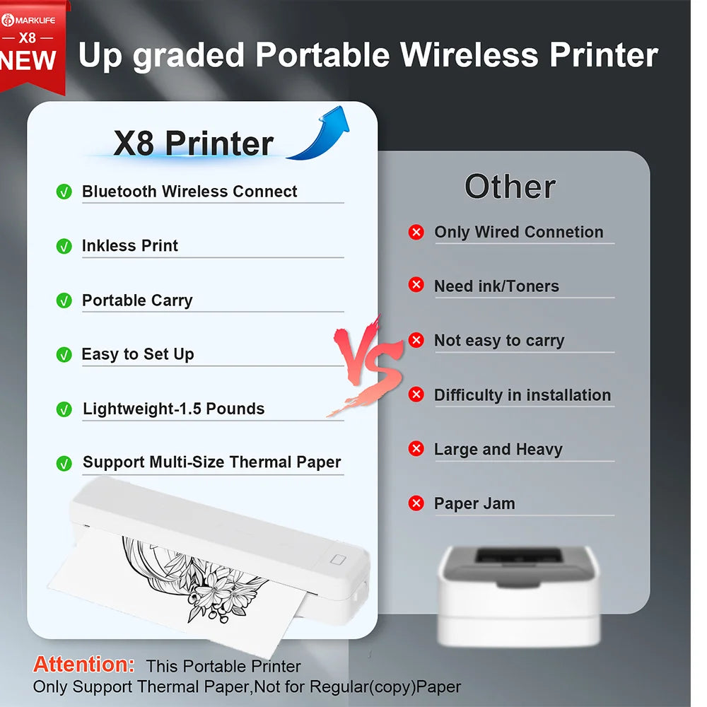 X8 Portable A4 Thermal Printer – Inkless Bluetooth Printing